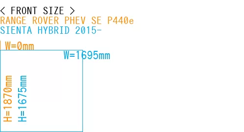 #RANGE ROVER PHEV SE P440e + SIENTA HYBRID 2015-